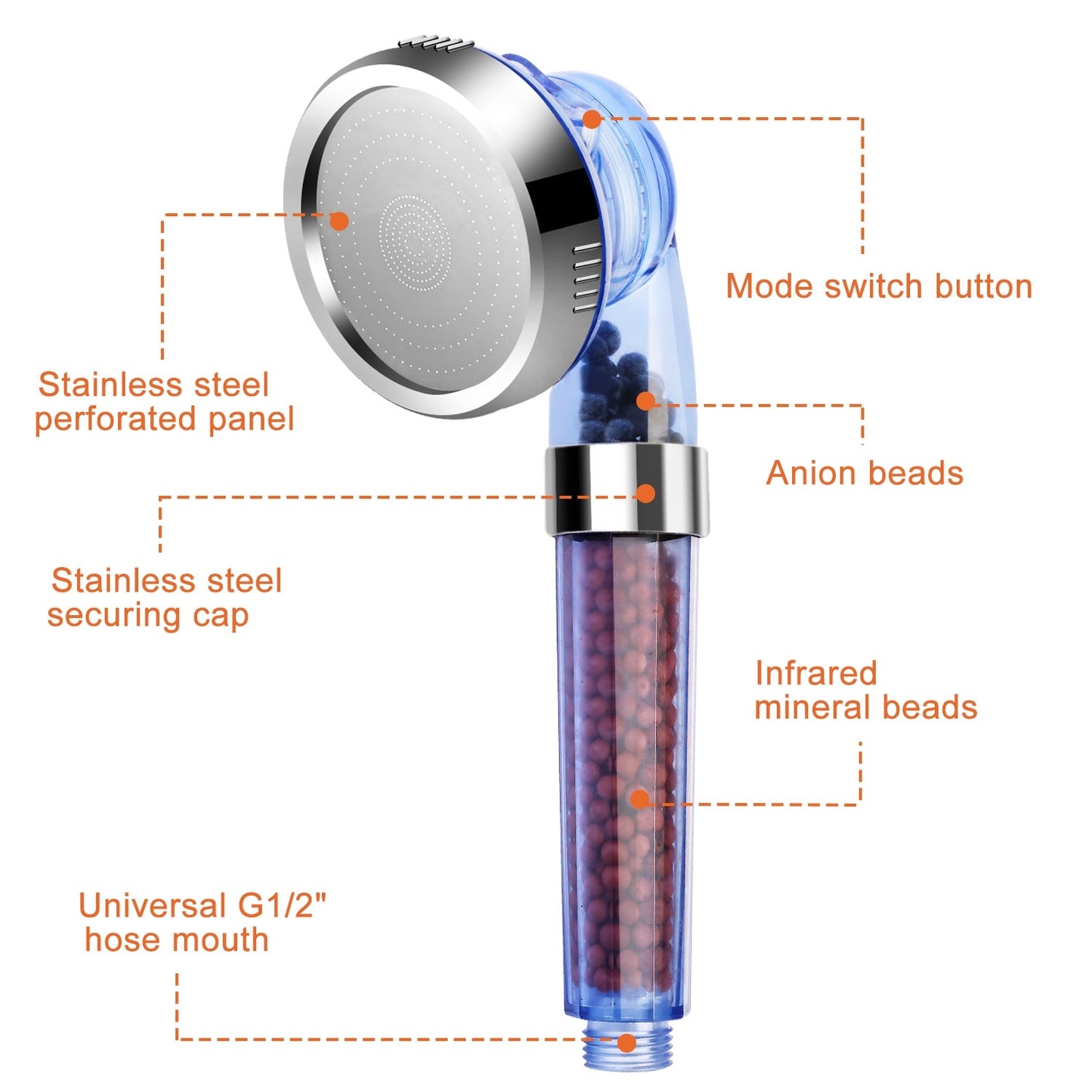 Ionic Filtration High Pressure Shower Head – 3 Modes, Water Saving Handheld Bath Sprayer