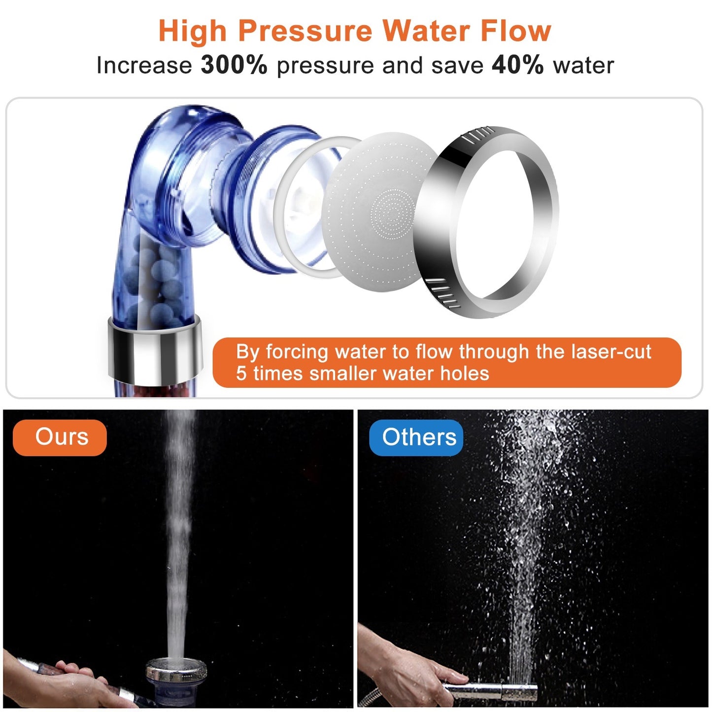 Ionic Filtration High Pressure Shower Head – 3 Modes, Water Saving Handheld Bath Sprayer