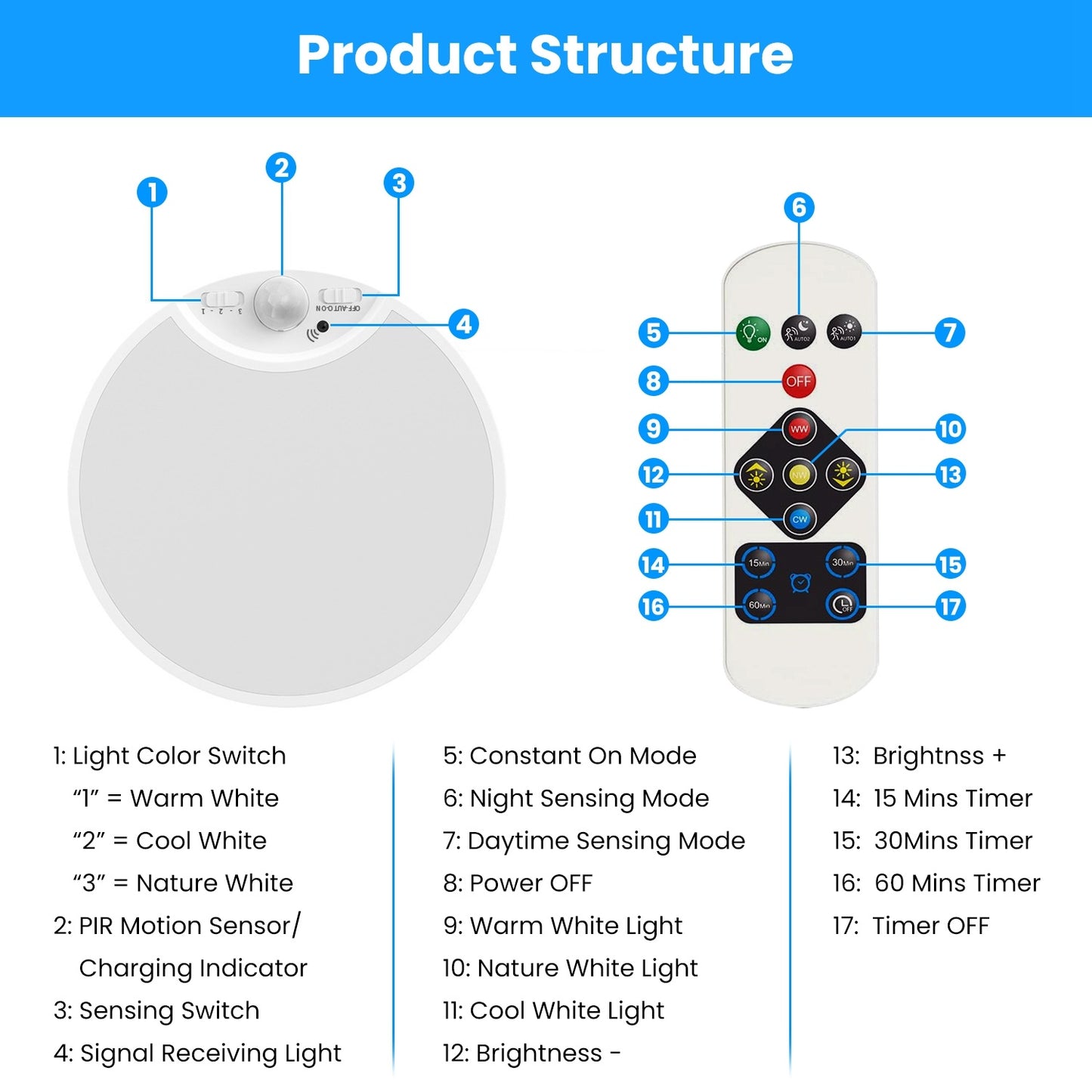 Rechargeable Motion Sensor Ceiling Light, Dimmable LED, Remote Timer, 3 CCT