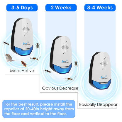 2 Pack Ultrasonic Pest Repeller With Night Light Plug In Pest Mice Repellent Indoor Roach Bed Bug Mouse Rodent Mosquito Killer For Bedroom Garage Warehouse Office