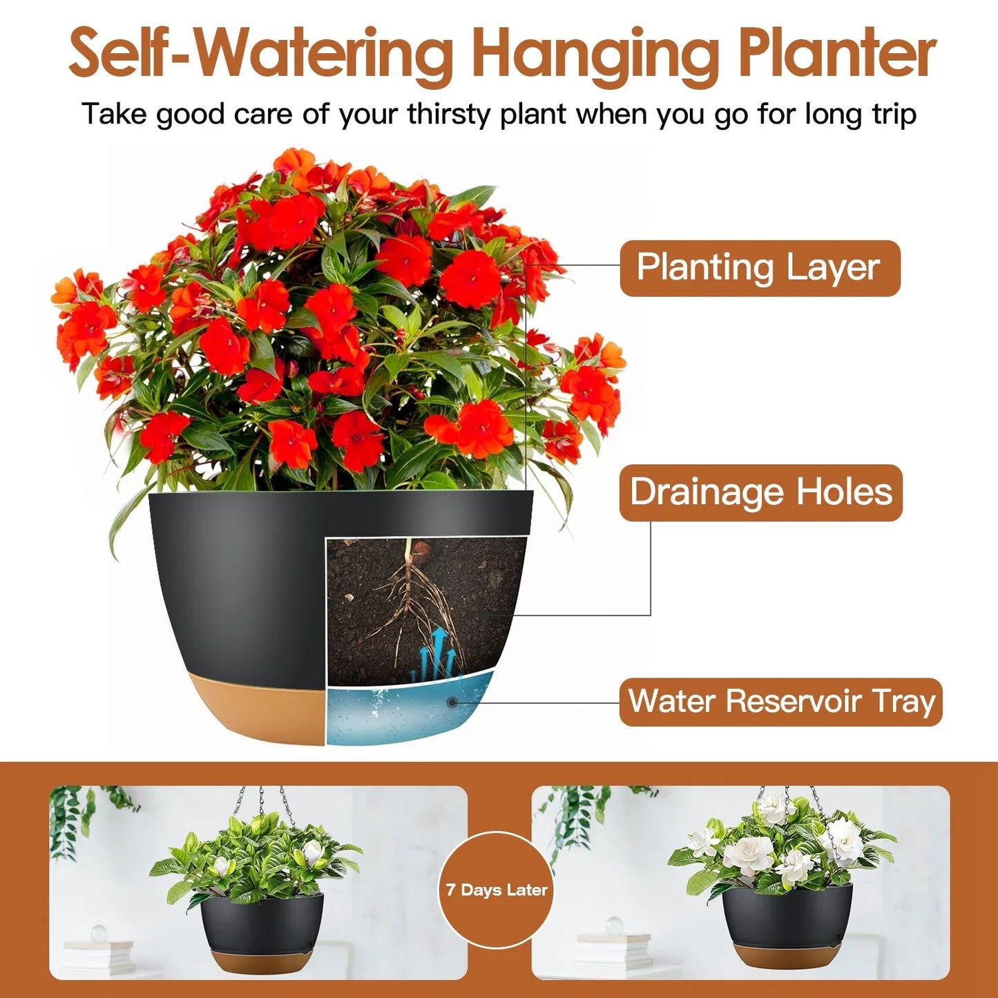 4Pcs Hanging Planter with Drainage & Self-Watering Tray – 9.6" Plastic Flower Pots for Indoor & Outdoor Plants