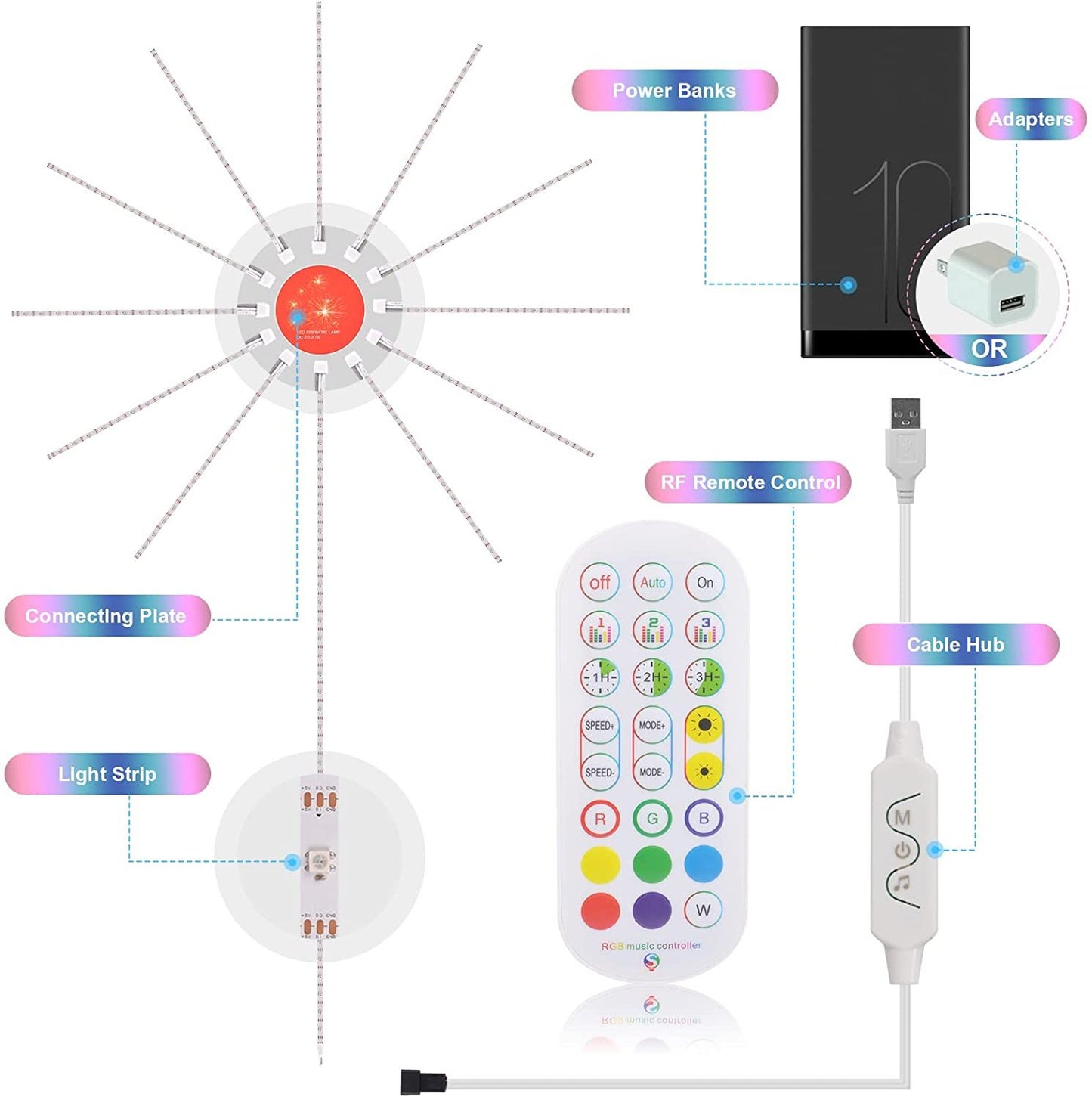 LED Firework Strip Lights with Music Sync & Remote Control for Parties & Room Decor